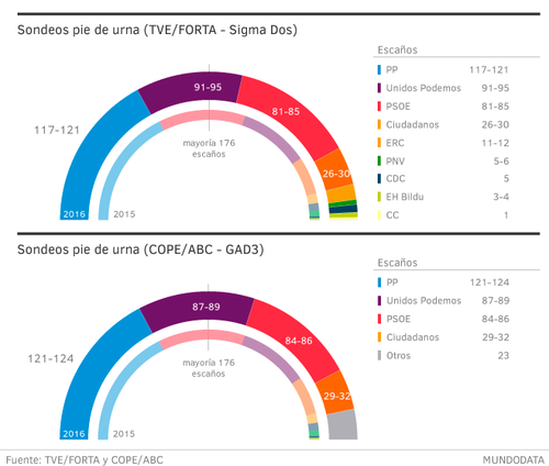 EncuestasPiedeUrna.png