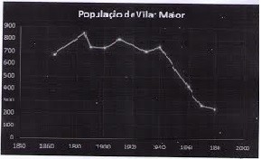 População de VMaior valida.jpg População de VMaior valida.jpg