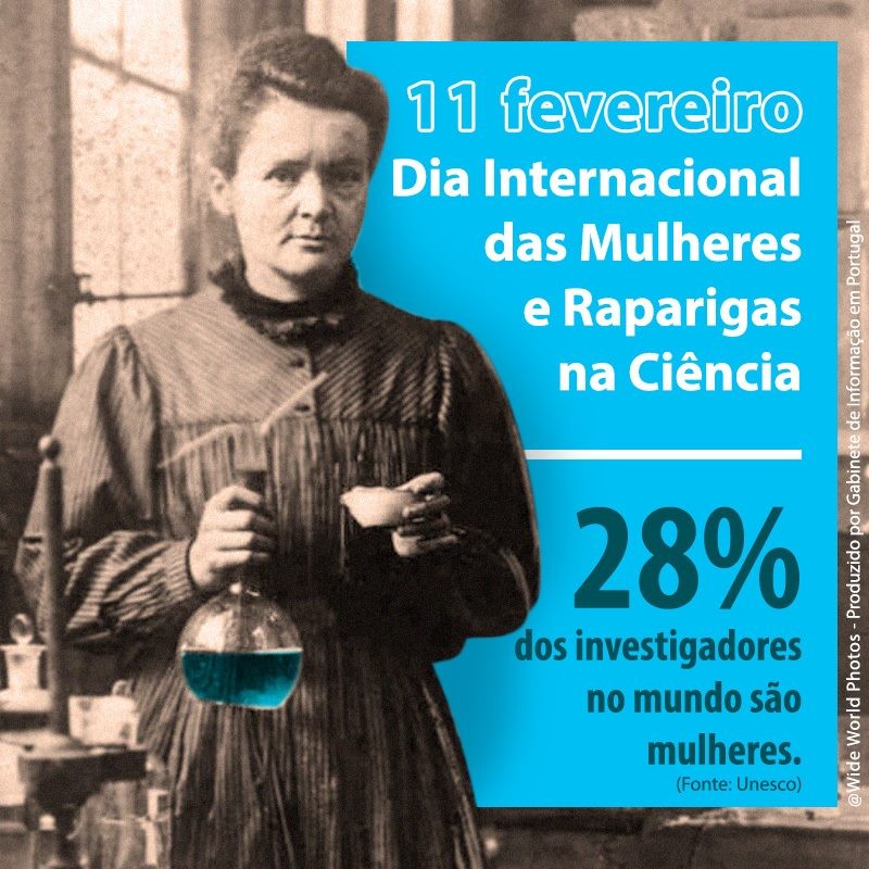 1º DIA INTERNACIONAL DAS MULHERES E